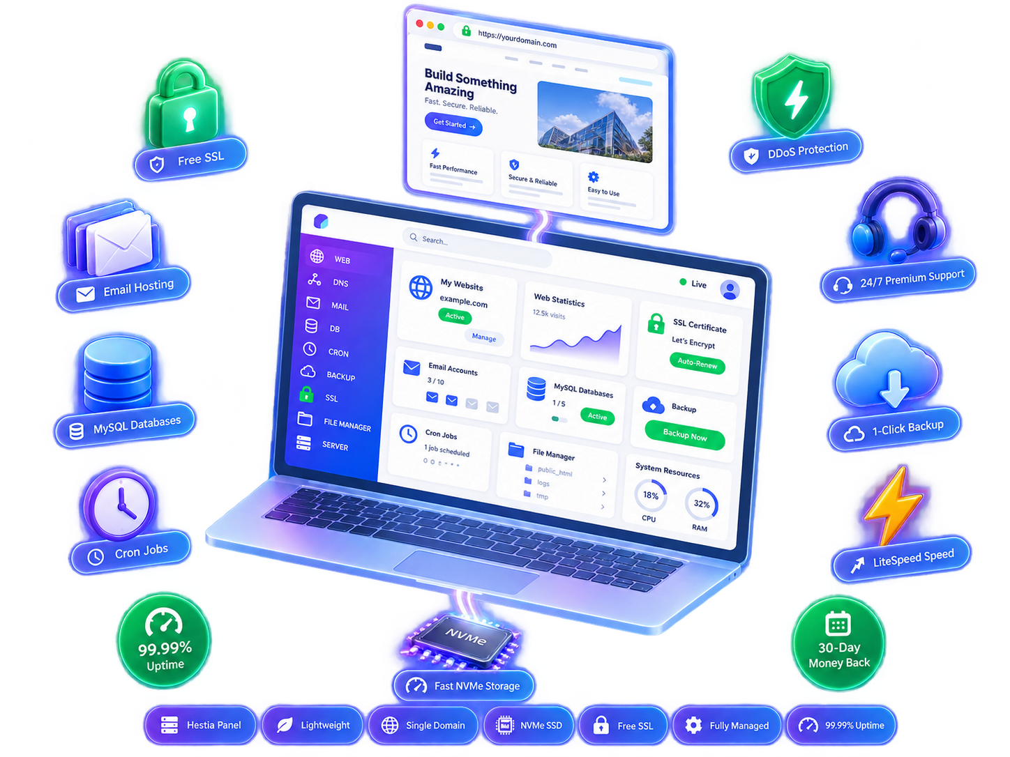 Hestia Panel Dashboard
