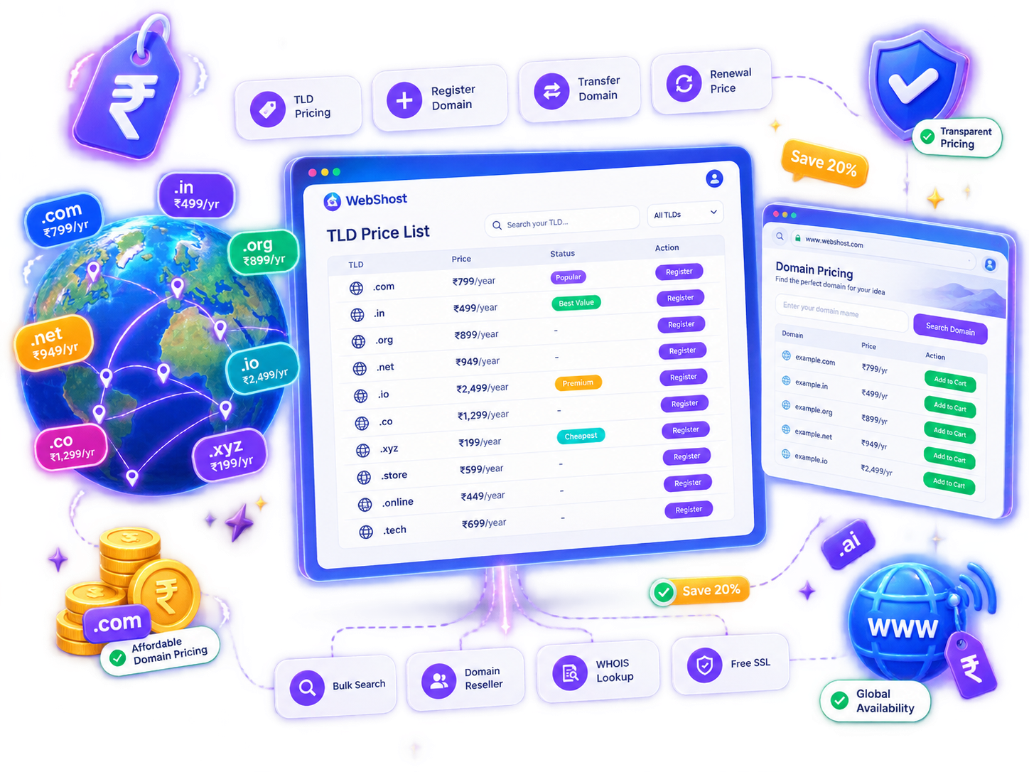 TLD Price List